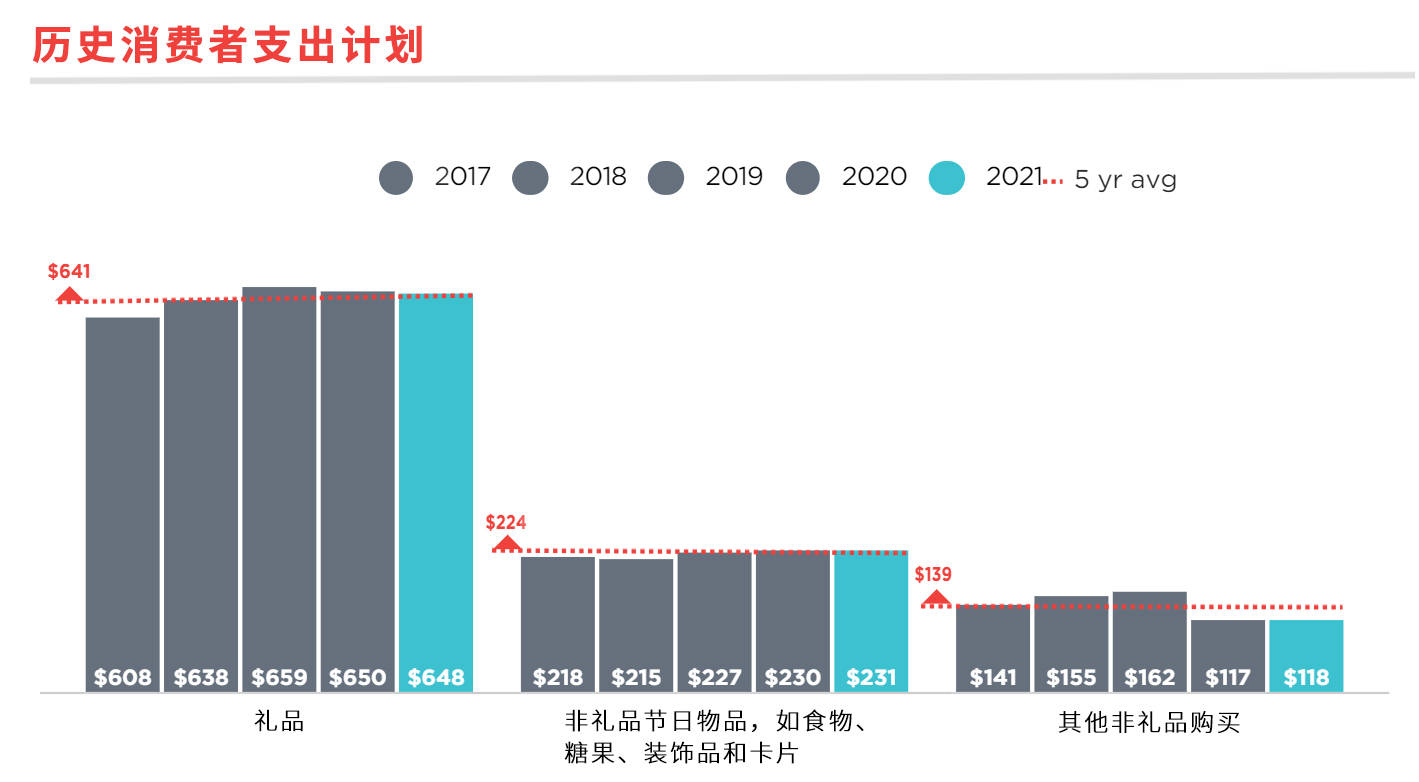 消费管理，如何合理安排家庭购物预算与支出