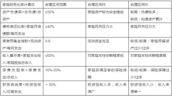 家庭理财，实现短期财务目标的策略与途径