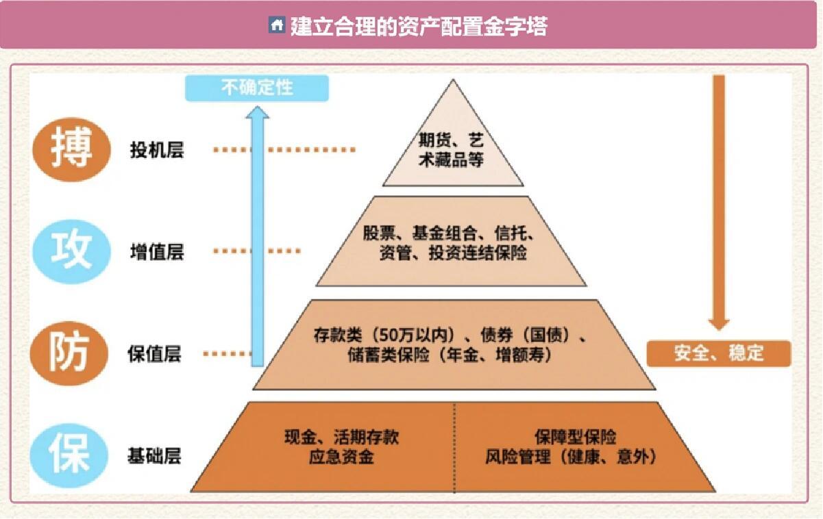 家庭理财指南，投资组合与多元化策略解析