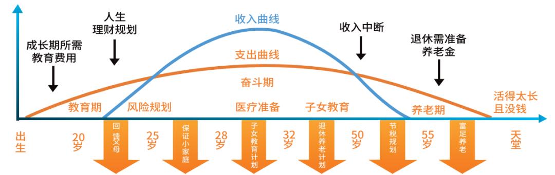 家庭开支规划指南，避免财务危机之道