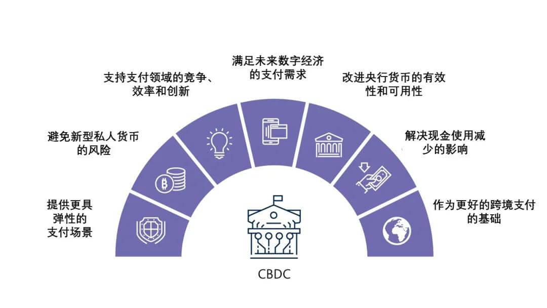 数字货币兴起对全球金融市场的冲击与挑战