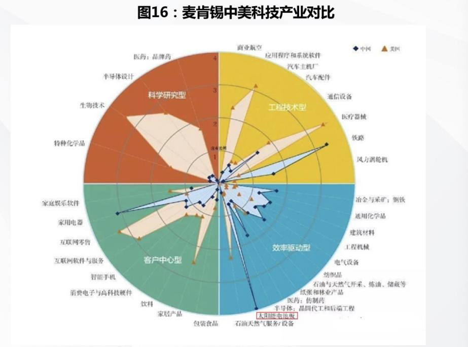 科技助力碳中和目标实现，经济价值与前景展望