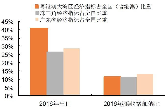 科技创新助力缩小经济发展区域差距