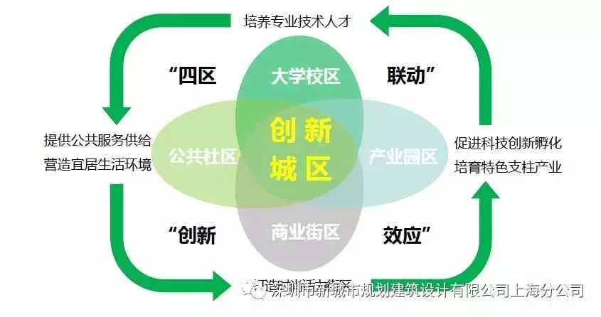 科技创业生态系统对区域经济增长的驱动力探究