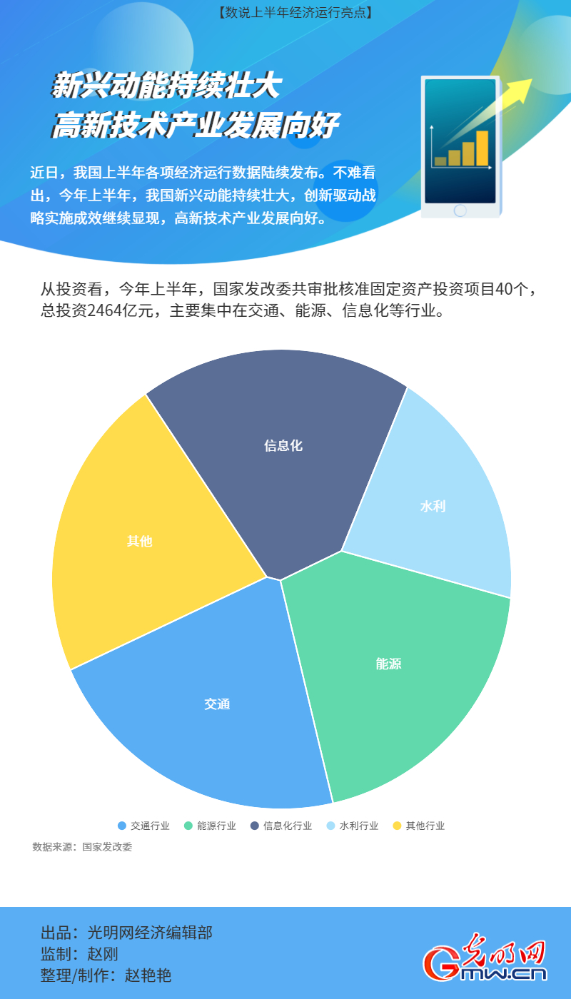 科技驱动新兴市场经济迅猛增长