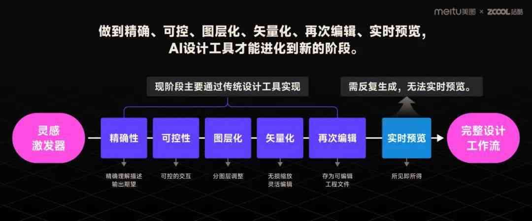 人工智能优化企业经济决策流程的策略与实践