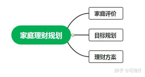 家庭理财规划效果评估与调整策略指南