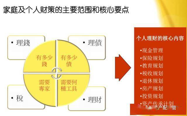 家庭理财策略，分散投资降低风险之道