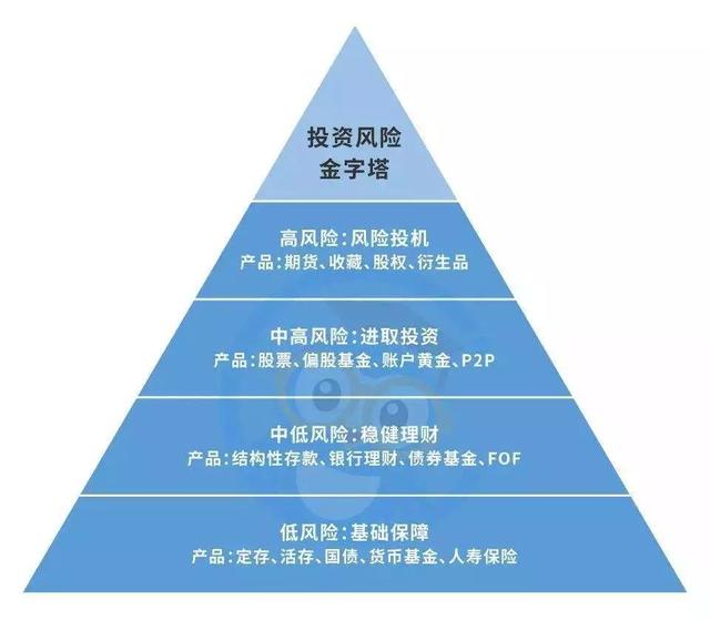 构建稳健财务规划蓝图，合理分配家庭收入与投资比例的策略指南