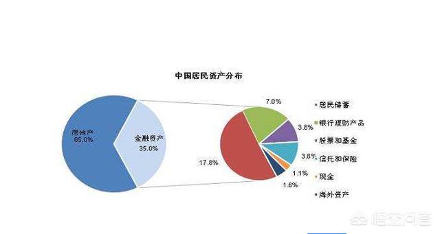 家庭储蓄与投资理财管理攻略