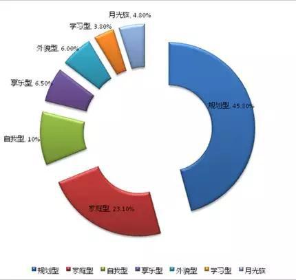 家庭消费管理，提高理性消费能力的策略与技巧