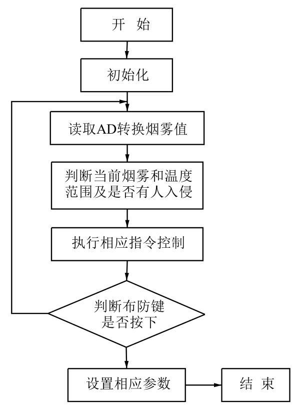 家庭安全报警系统的防盗防火设置指南