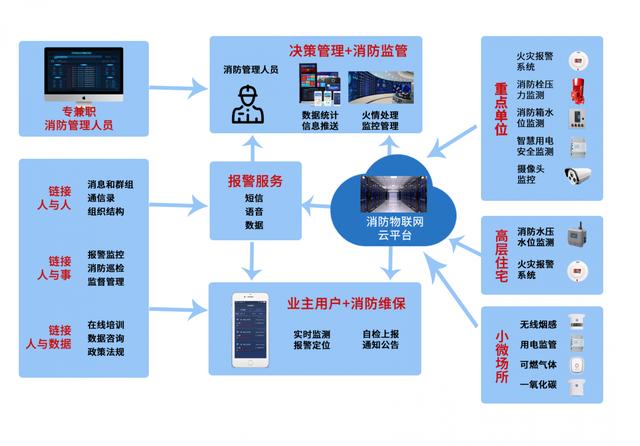 家庭安全，如何选择最佳的火灾报警系统