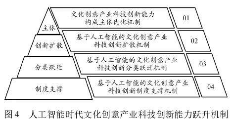 人工智能助力文化创意产业腾飞