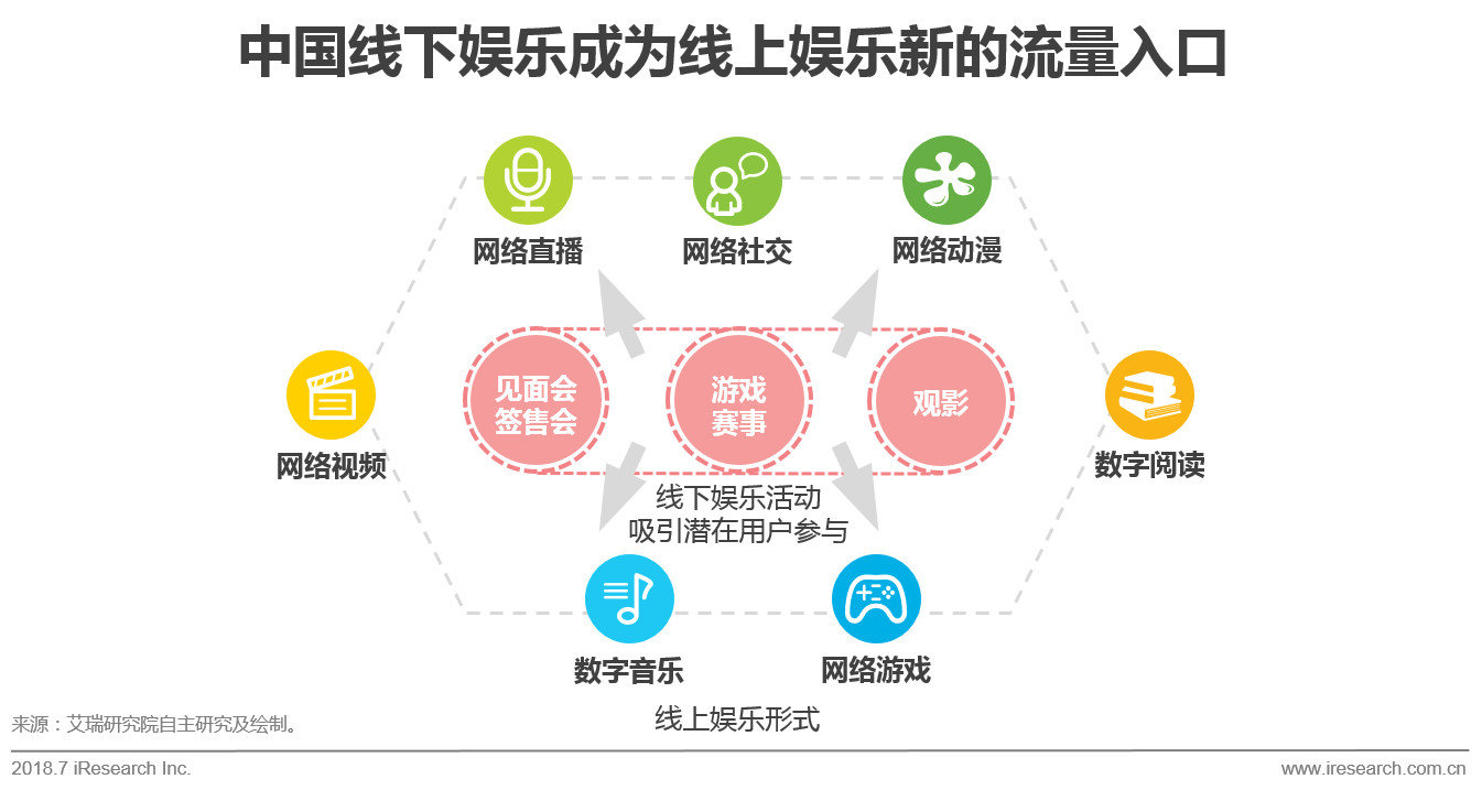 娱乐科技实现跨平台同步个性化体验