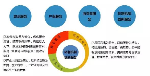 智慧城市文化娱乐产业竞争力提升策略探究