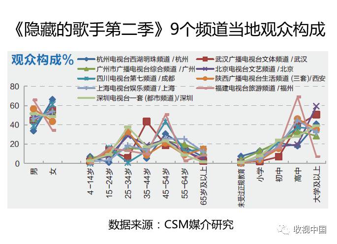 个性化服务在综艺节目制作中的实践与探索