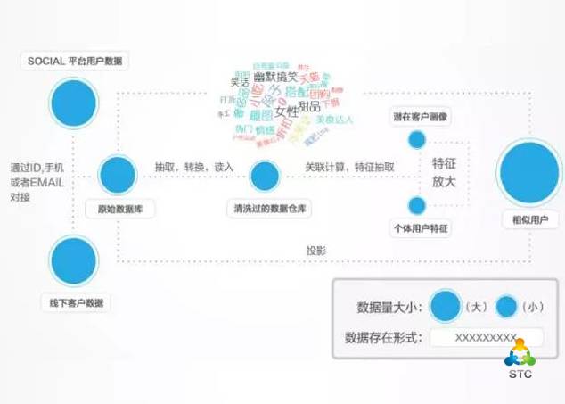 娱乐科技精准提升用户体验之道