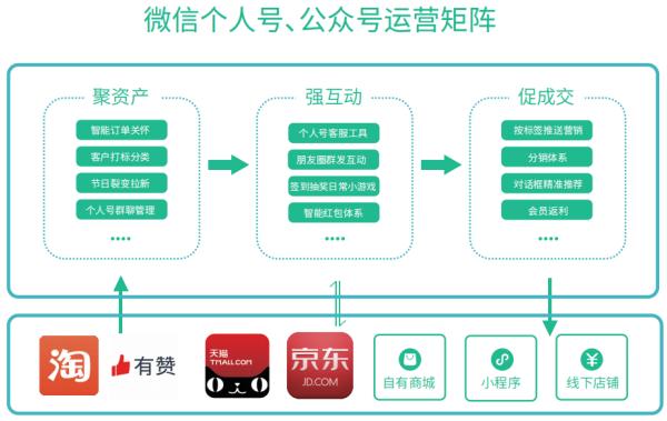 个性化服务在数字化娱乐营销中的深度应用