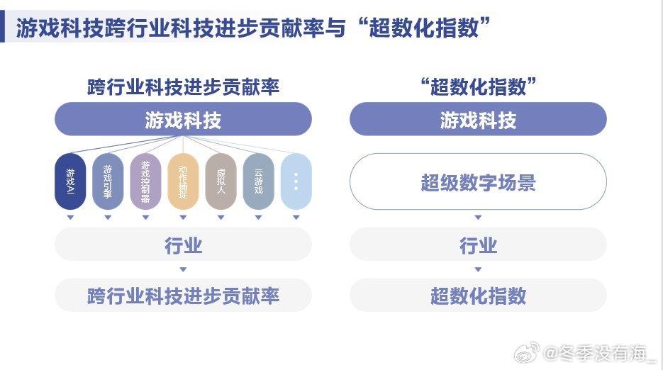 数字科技丰富文化娱乐表现形式