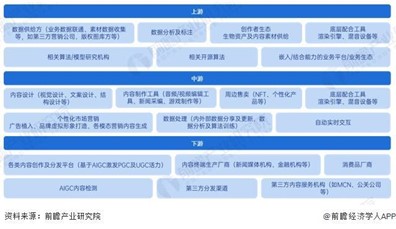 AI生成内容重塑娱乐行业创作方式