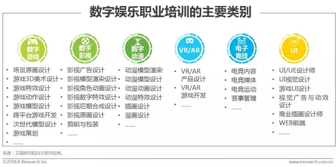 数字科技重塑娱乐行业格局，竞争新态势解析