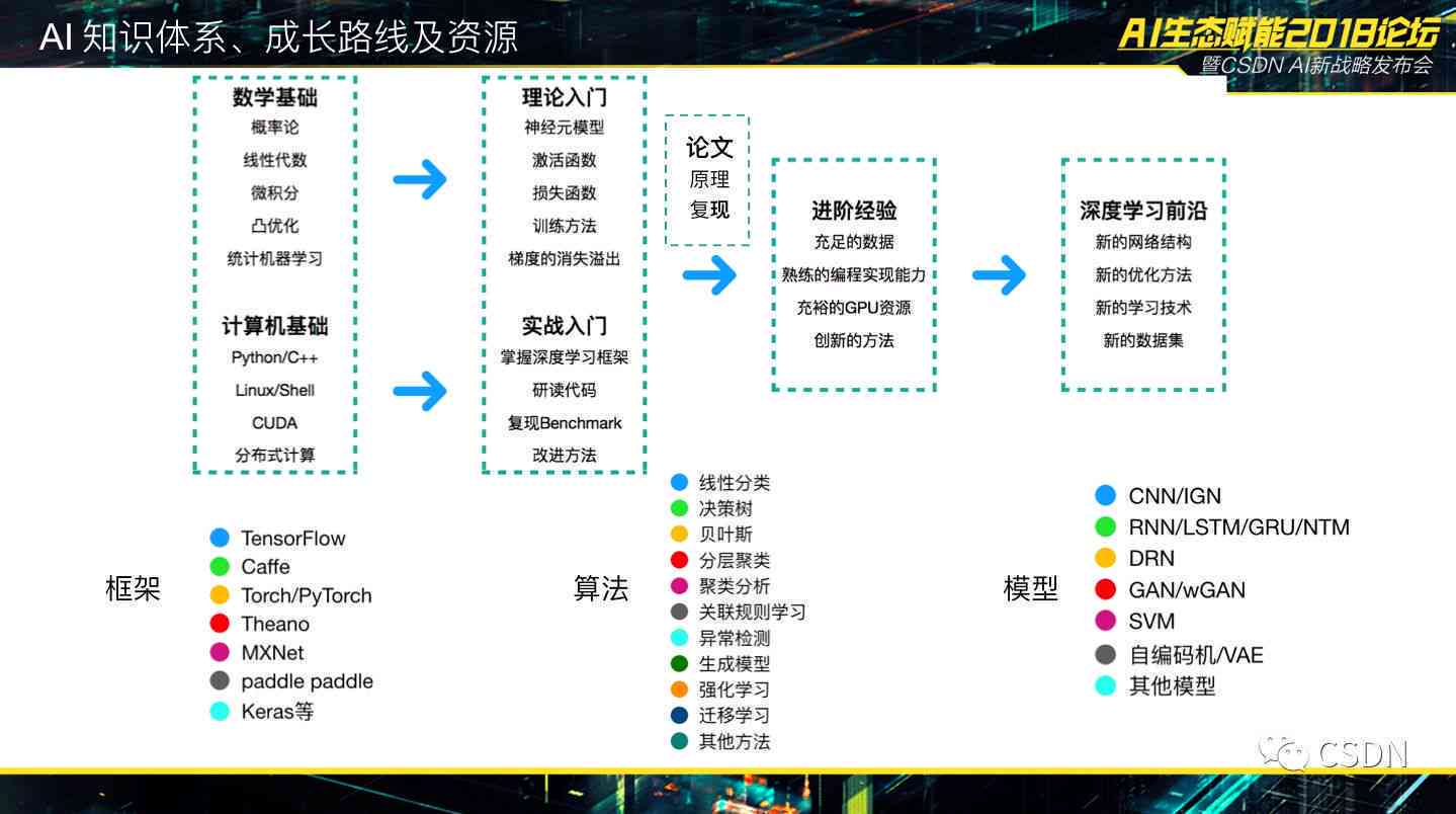 智能化平台实现娱乐消费场景全面覆盖