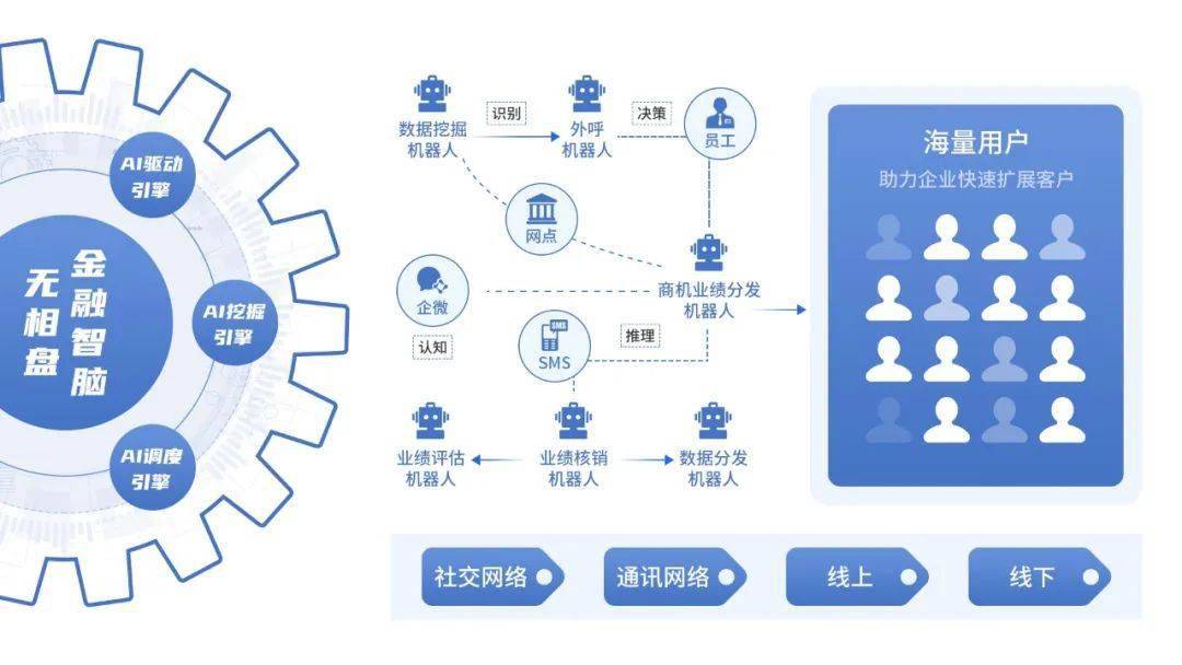 数字娱乐中的用户社交互动场景构建策略