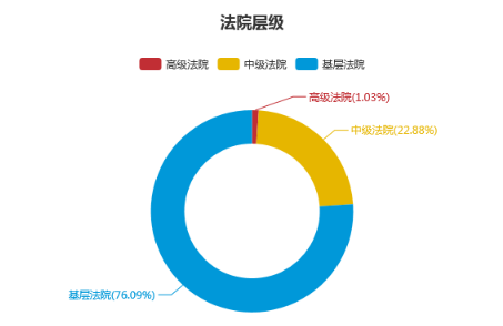 大数据分析挖掘传统文化价值宝藏