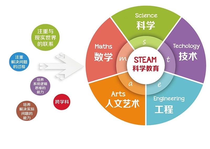 传统文化融合科技，商业模式转型之道