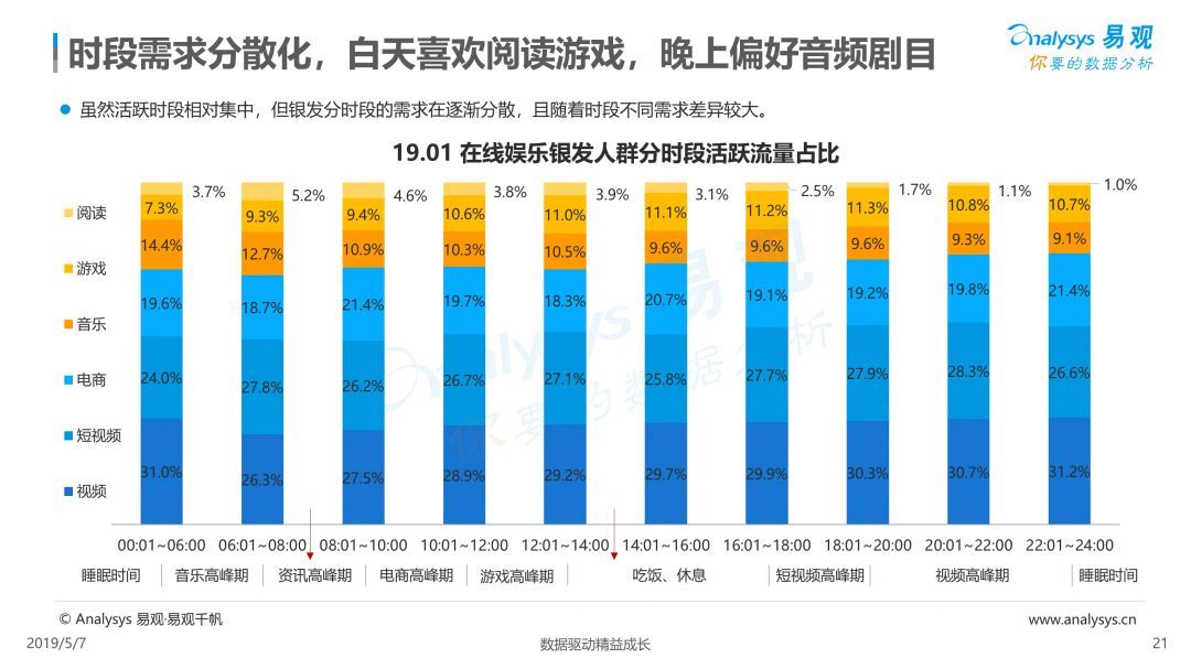 数据驱动下的娱乐行业用户行为深度探索