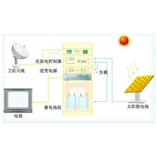 太阳能家庭供电，太阳能如何转化为家庭用电的解决方案