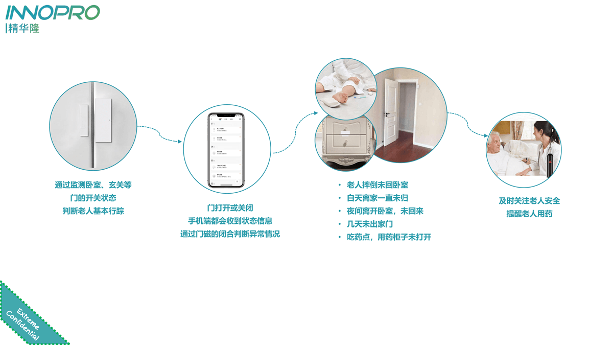 合理使用空调以减少能源浪费的方法与技巧