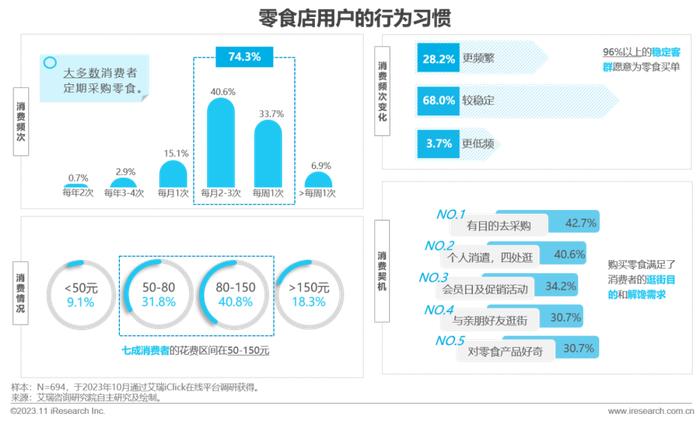 共享经济对消费者行为的影响解析