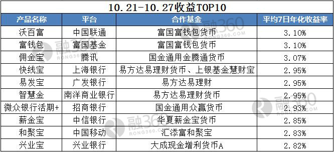 美元理财持续受宠，背后的原因与优势探究