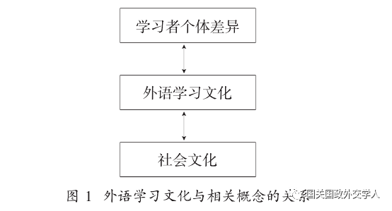 多元文化教育中语言学习与文化理解的重要性