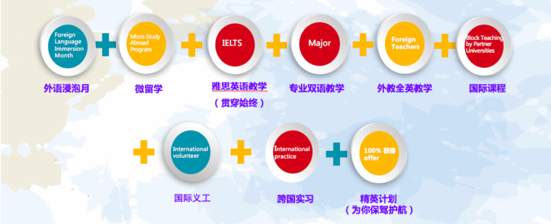 学校如何利用跨文化资源充实教育内容，多元文化融合的教育策略