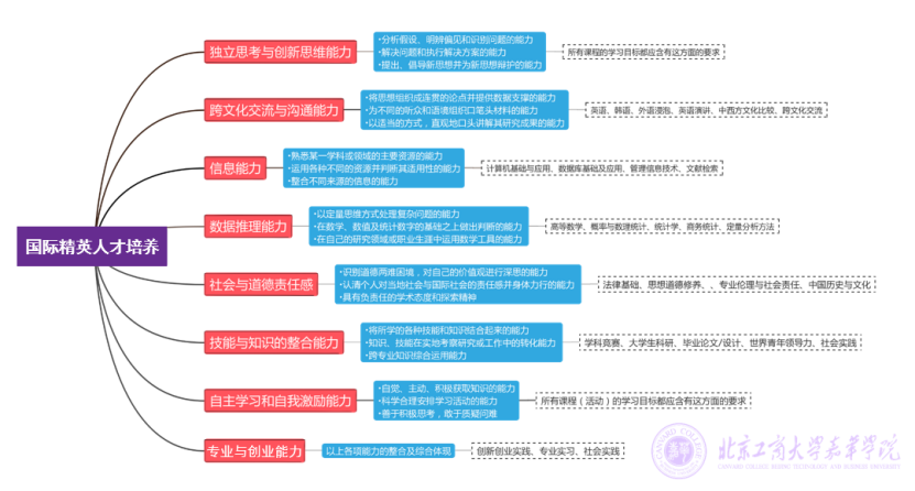 教育助力学生跨文化领导力提升