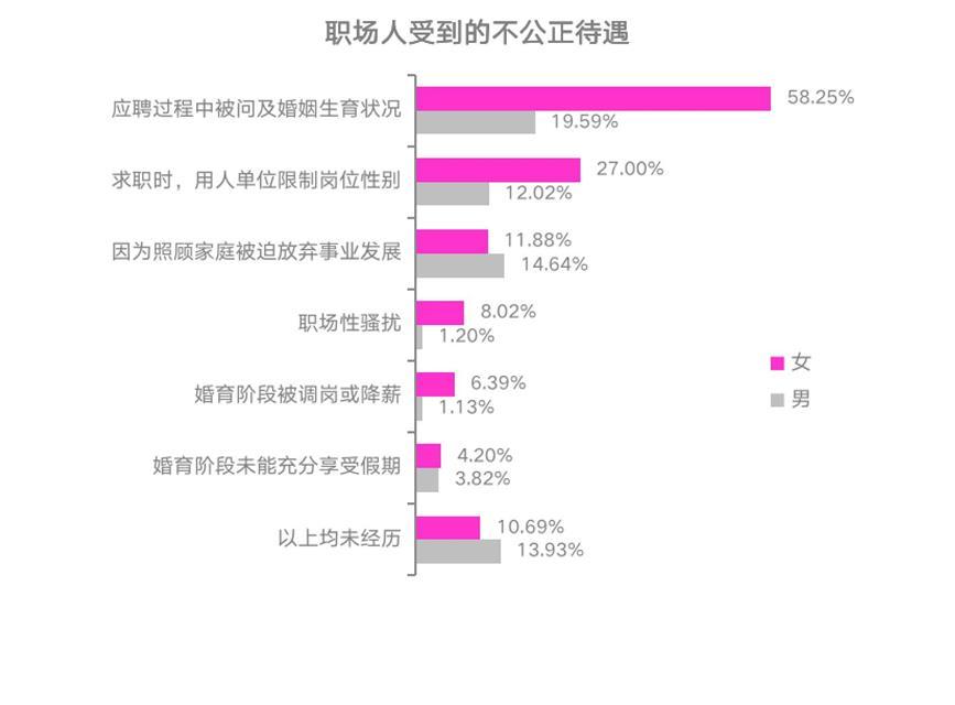 教育公平，探索打破性别偏见与社会歧视的路径