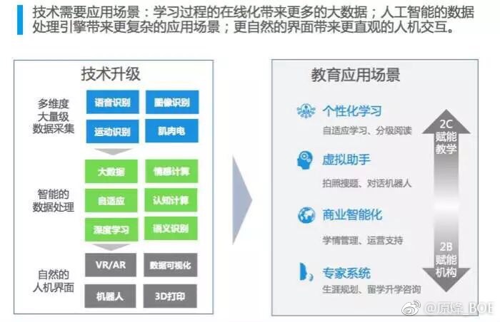 教育与科技融合推动全球教育合作发展