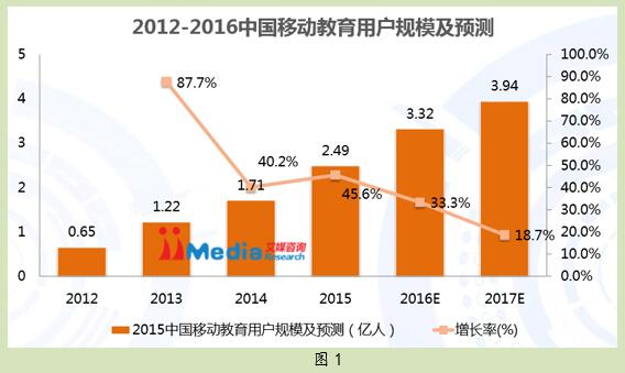 移动互联网重塑教育未来，塑造未来教育的数字化变革之路