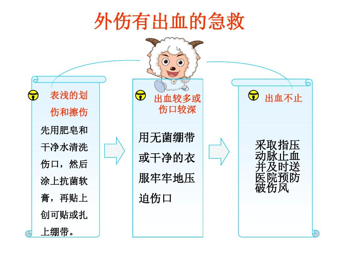 家庭成员严重外伤出血的应急处理指南