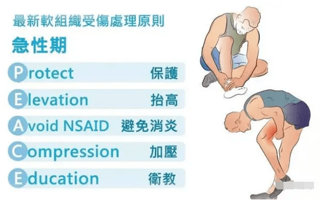 家庭急救指南，应对过度运动损伤的处理方法