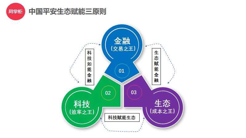 教育与科技融合，培养领导力卓越的学生