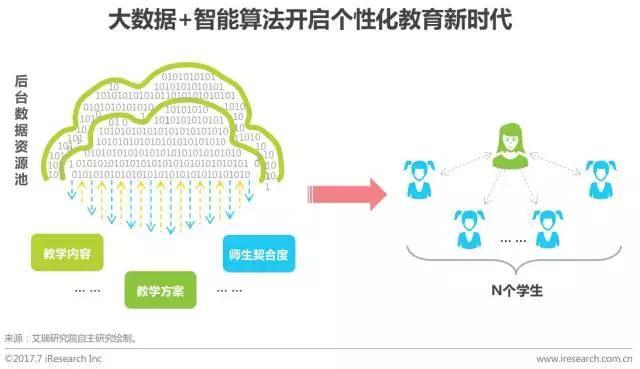 教育大数据分析助力个性化教学进程发展