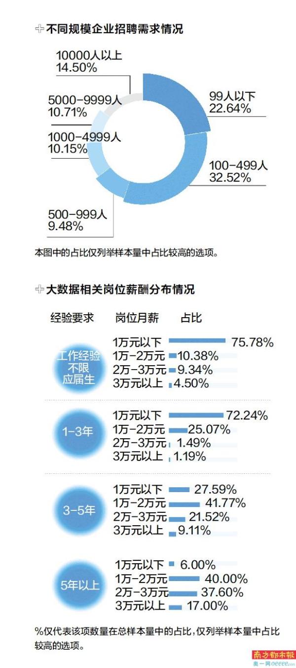 最新Java招聘岗位要求的深度解析