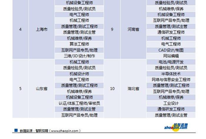 Java开发工程师招聘启事