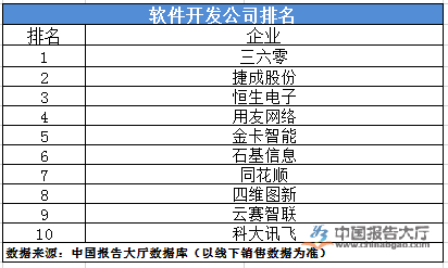 北京软件开发公司名单深度解析，探寻千家企业背后的驱动力