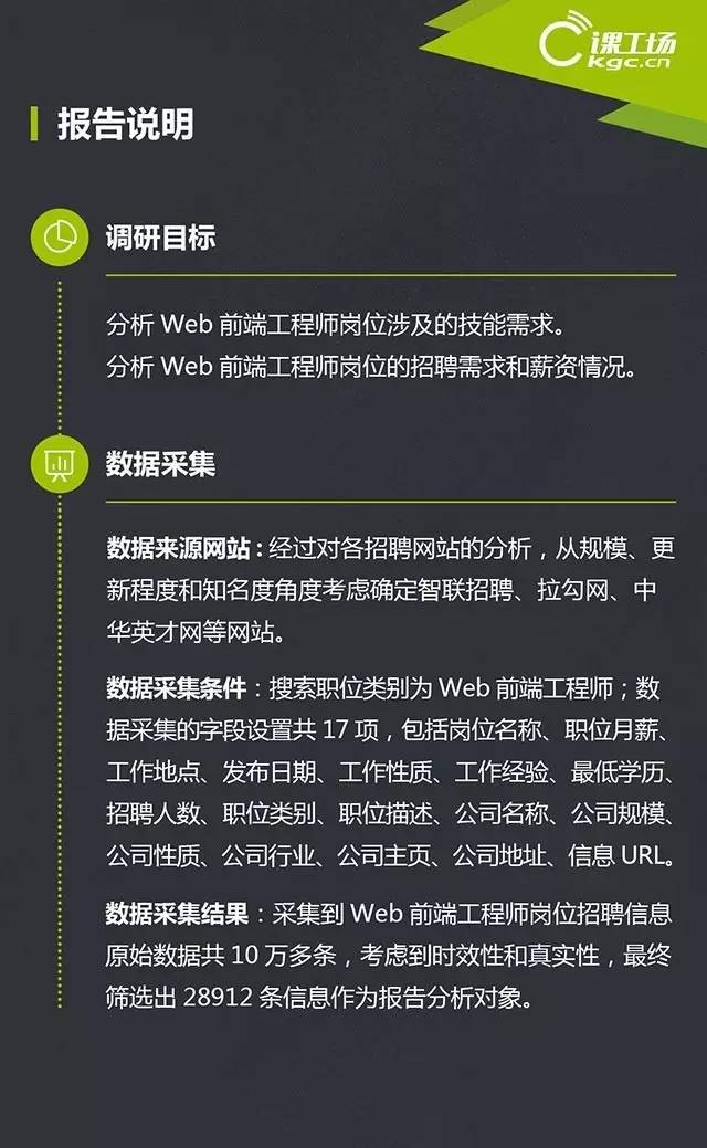 Web前端开发工程师招聘启事及要求