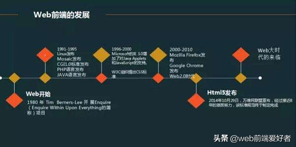 聚焦2012年，前端招聘趋势的机遇与挑战